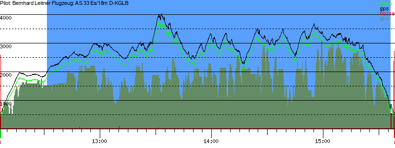 Barometer